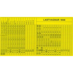 FORD TRANSIT, D- och K-SERIEN Service Data