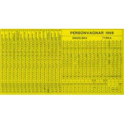 FORD 1964-1968 SERVICEDATA PERSONBILAR