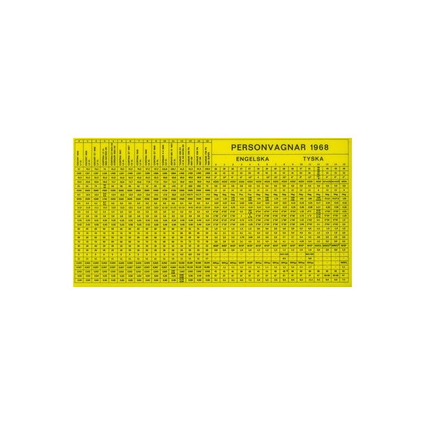 FORD 1964-1968 SERVICEDATA PERSONBILAR