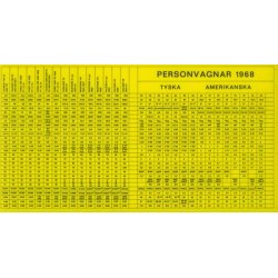 FORD 1964-1968 SERVICEDATA PERSONBILAR