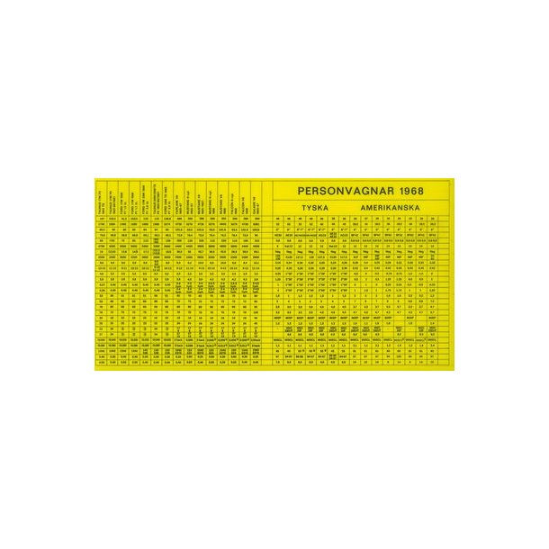 FORD 1964-1968 SERVICEDATA PERSONBILAR