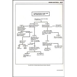5.7 LITER [350] V8 DIESEL ENGINE 