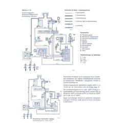 5- & 6-cyl diesel - Konstruktion och funktion