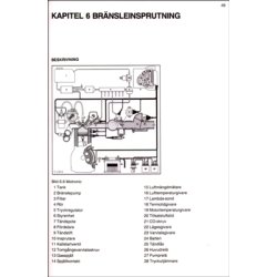 BMW 316, 318i, 320i, 323i, 325i &amp; 325e 1982-1989