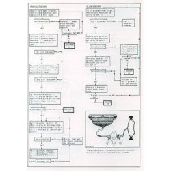 FORD ESCORT & ORION 1981-1989  SVENSK