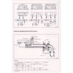 DATSUN CHERRY [B12] 1983-86 & SUNNY [N13] 1987-88