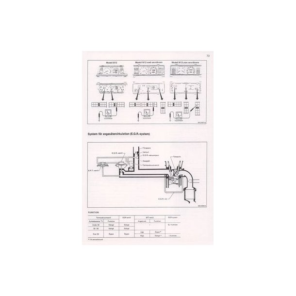 DATSUN CHERRY [B12] 1983-86 & SUNNY [N13] 1987-88