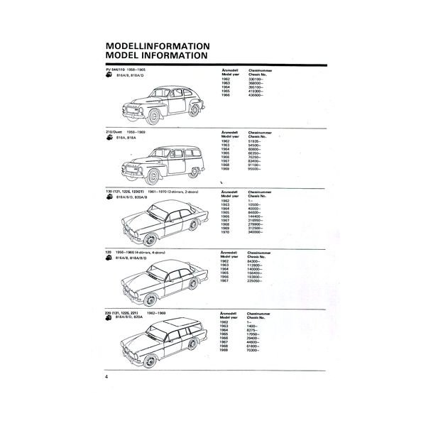 VOLVO 1962-1975 Fabrikens reservdelskatalog